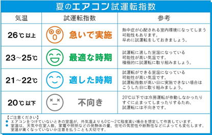 【めっちゃ変わる】 全国で熱中症の救急搬送が増加するも「エアコン試運転」実施率は エアコン